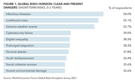 Supply chain resilience 1