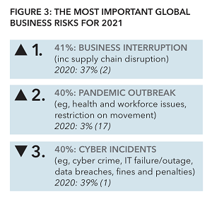 Supply chain resilience 3