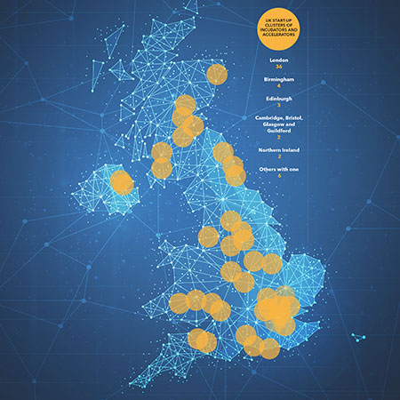 Accelerator networks and how they are aiding growth | ICAEW