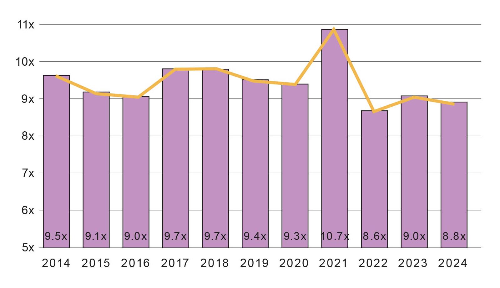 purple bar chart ICAEW Corporate Financier analysis M&A EBITDA