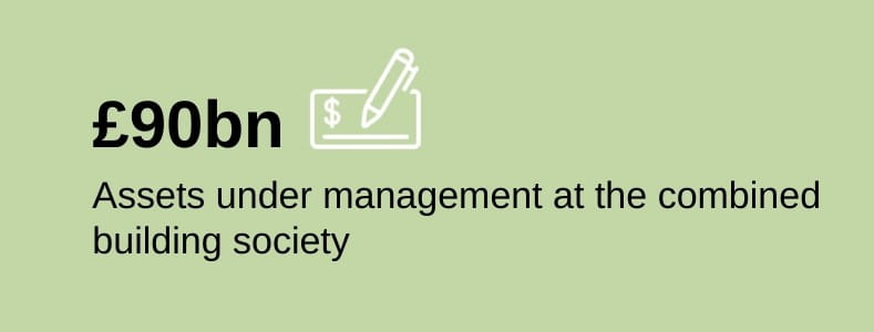 Coventry Building Society logo