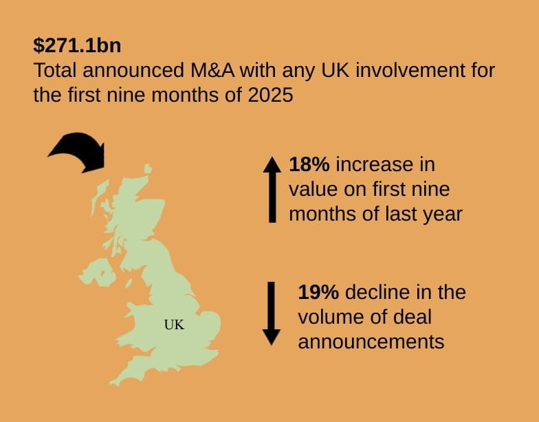 UK M&A deals diagram