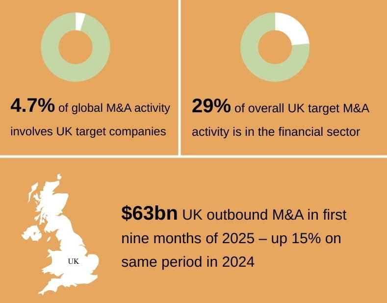 UK deals diagram - box 3