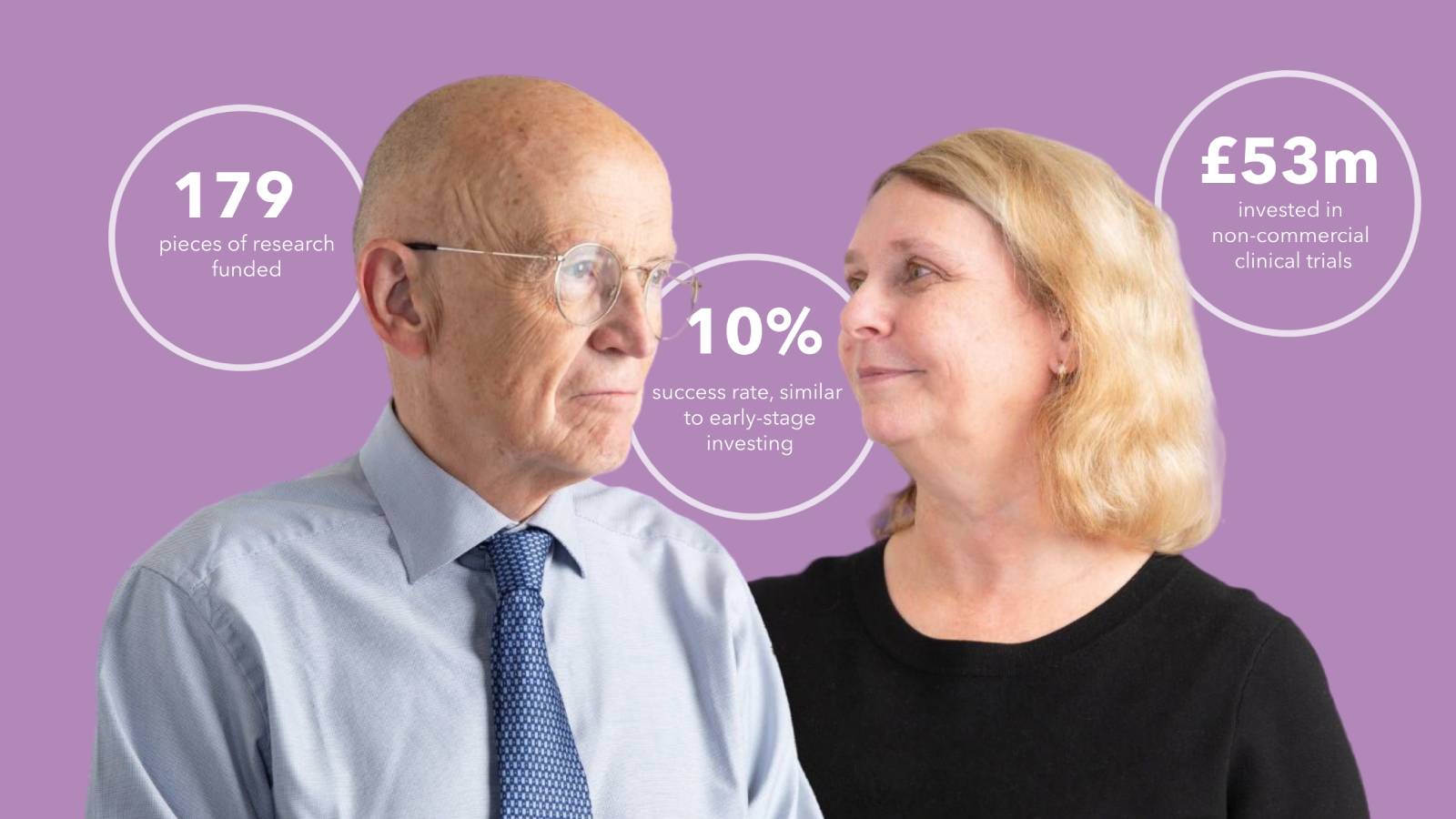 Jon Moulton and Dr Helen Critchley