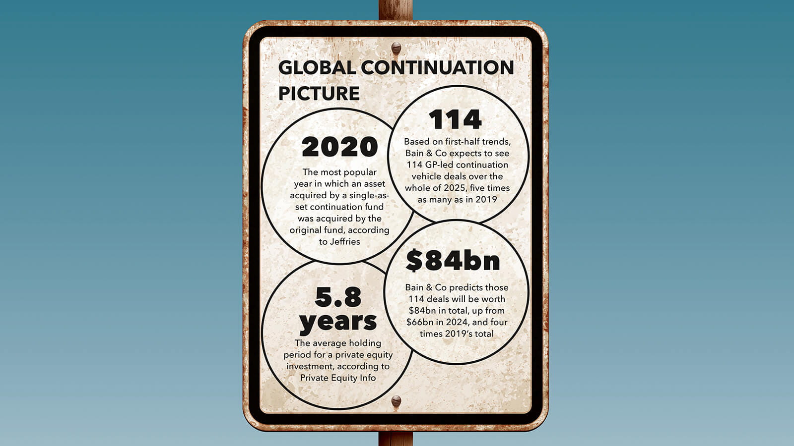 Global continuation picture stats