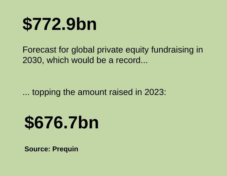 On track for a fundraising record stats