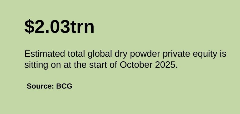 Primed for investment stats