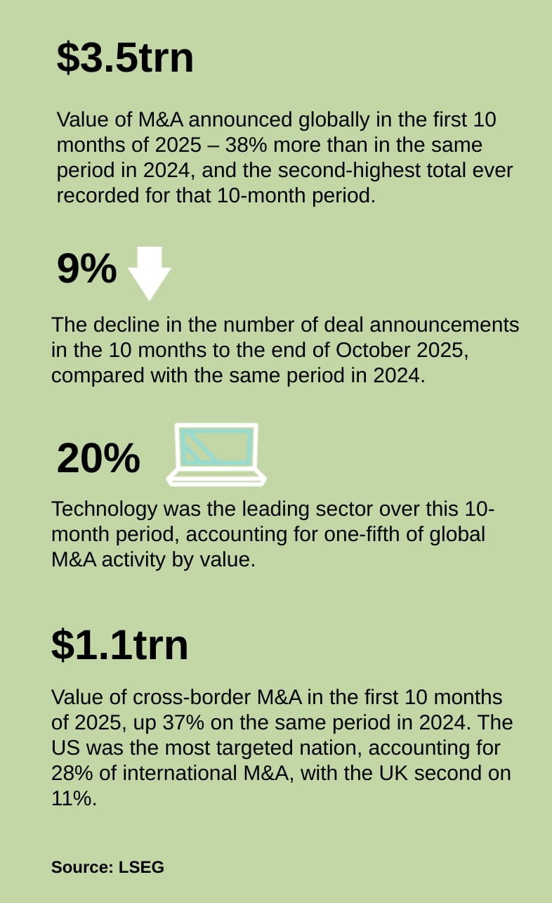 Value over volume stats