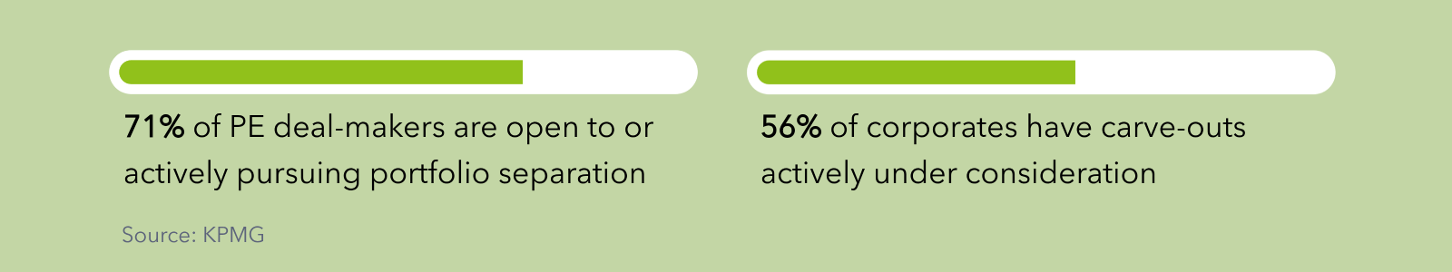 Source: KPMG