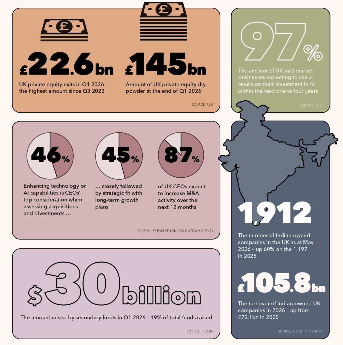 Statistics images illustrating 'In numbers' article