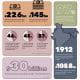 Statistics images illustrating 'In numbers' article
