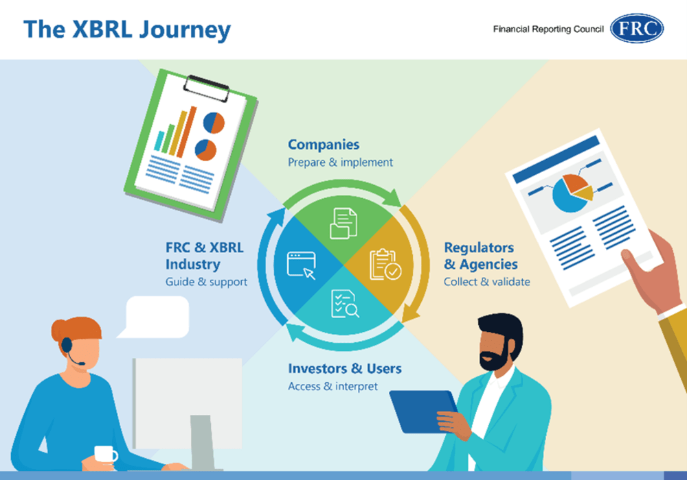 The XBRL Journey