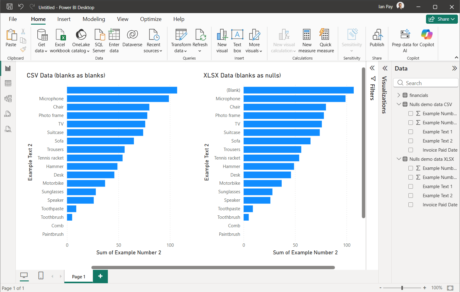 Example of difference between blanks and nulls