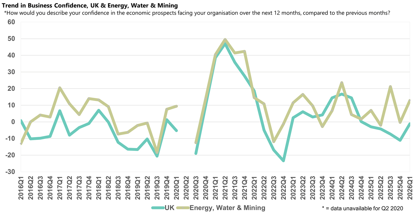 Energy, water and mining sector