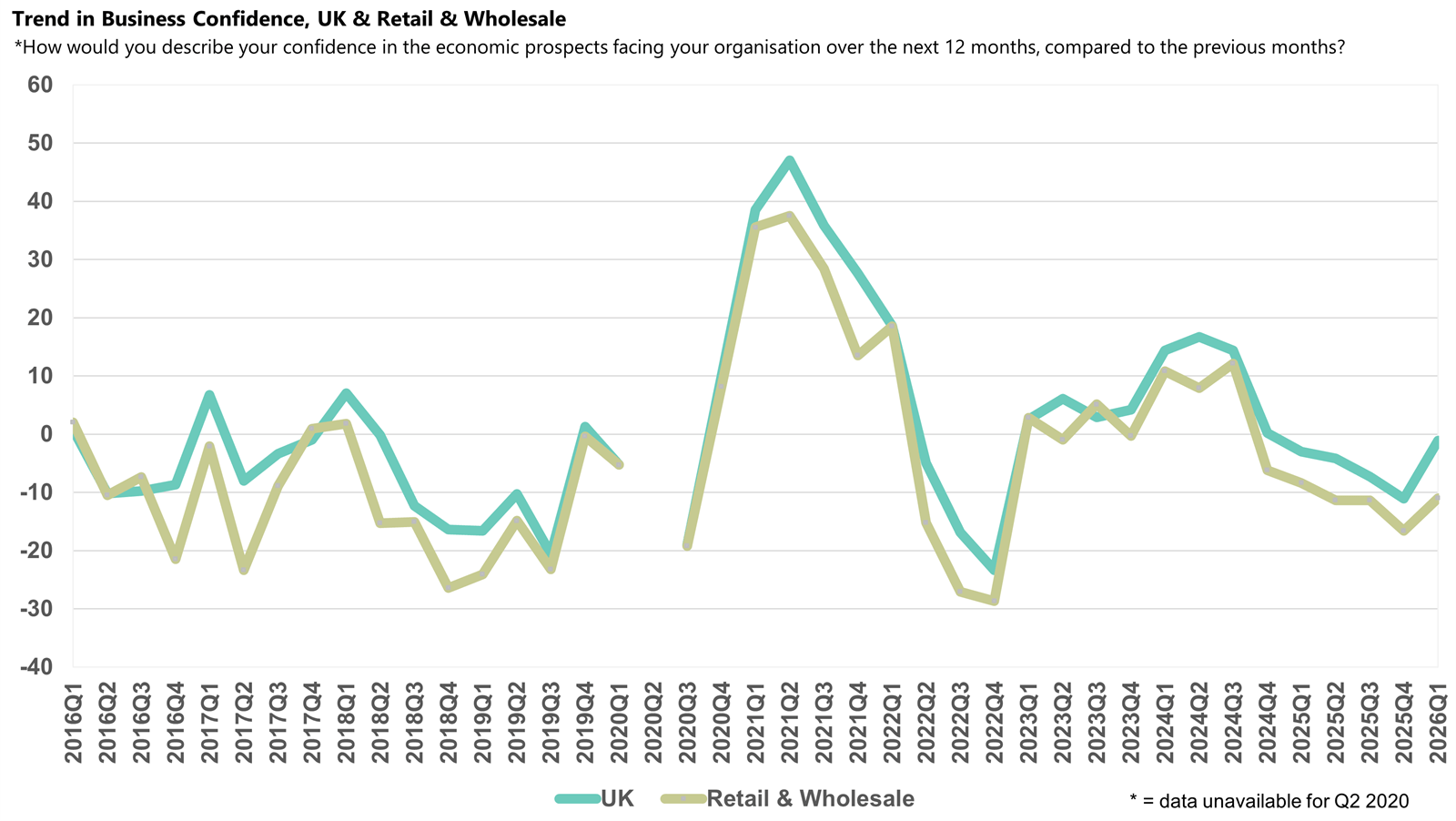 Retail and Wholesale sector