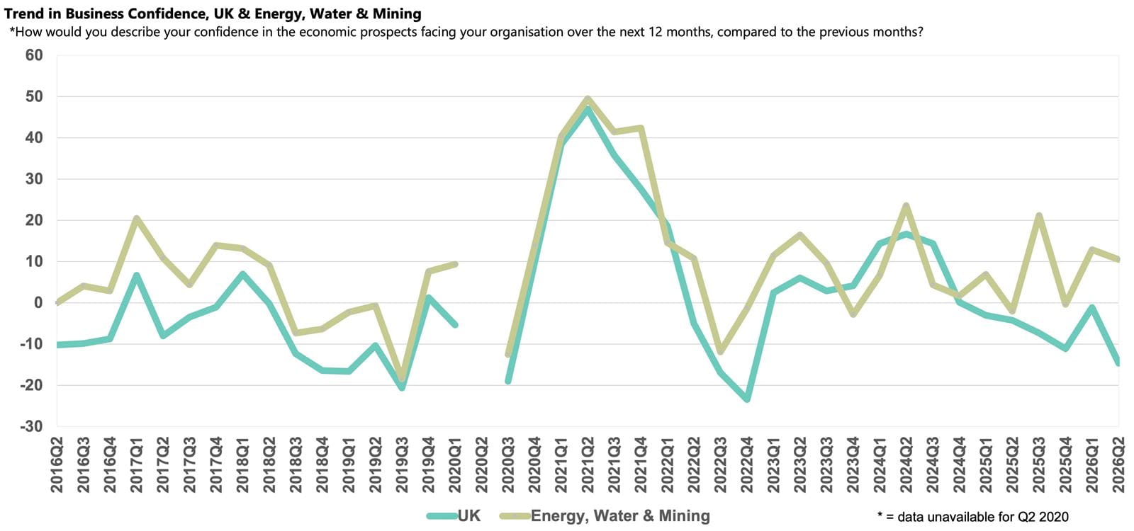 Energy, water and mining sector