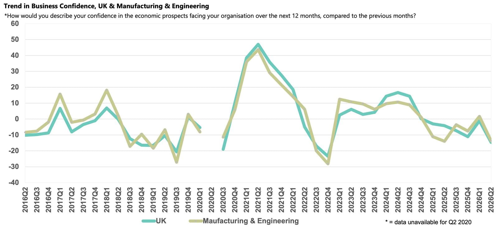 Manufacturing and Engineering sector