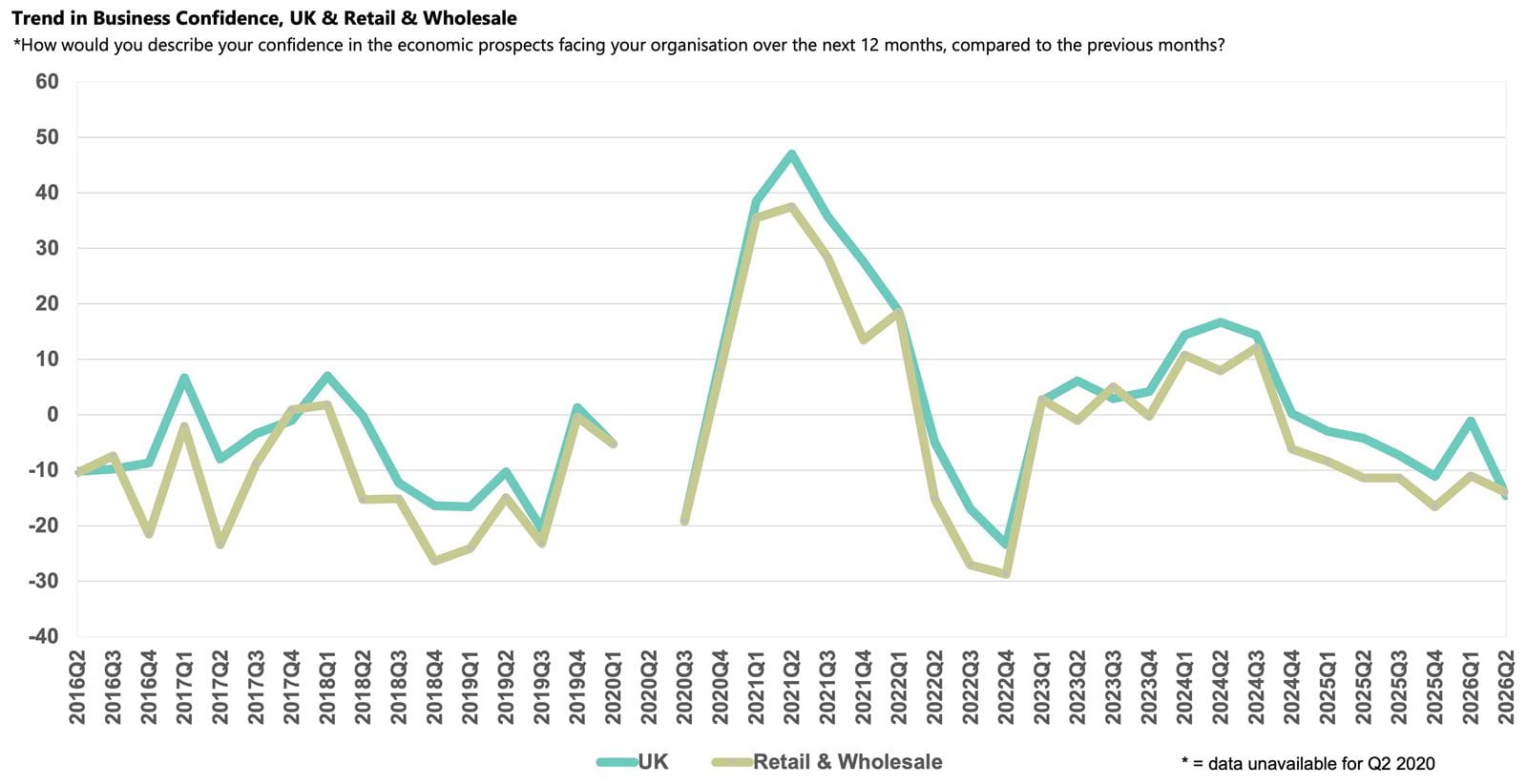 Retail and Wholesale sector