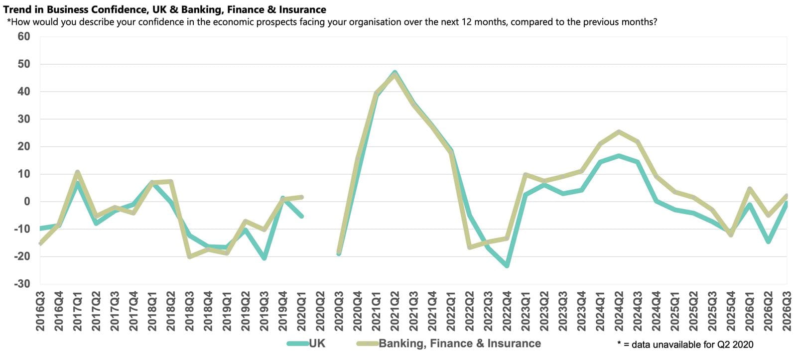 Banking, Finance & Insurance sector