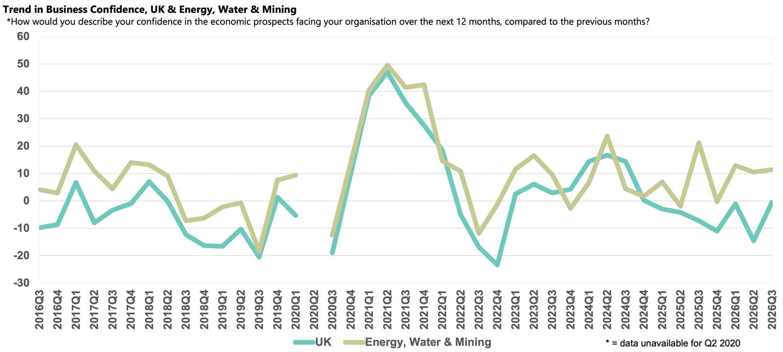 Energy, water and mining sector