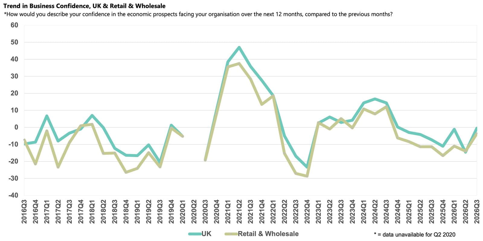 Retail and Wholesale sector