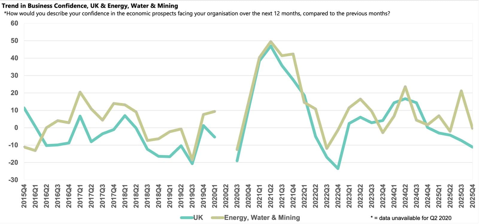 Energy, water and mining sector