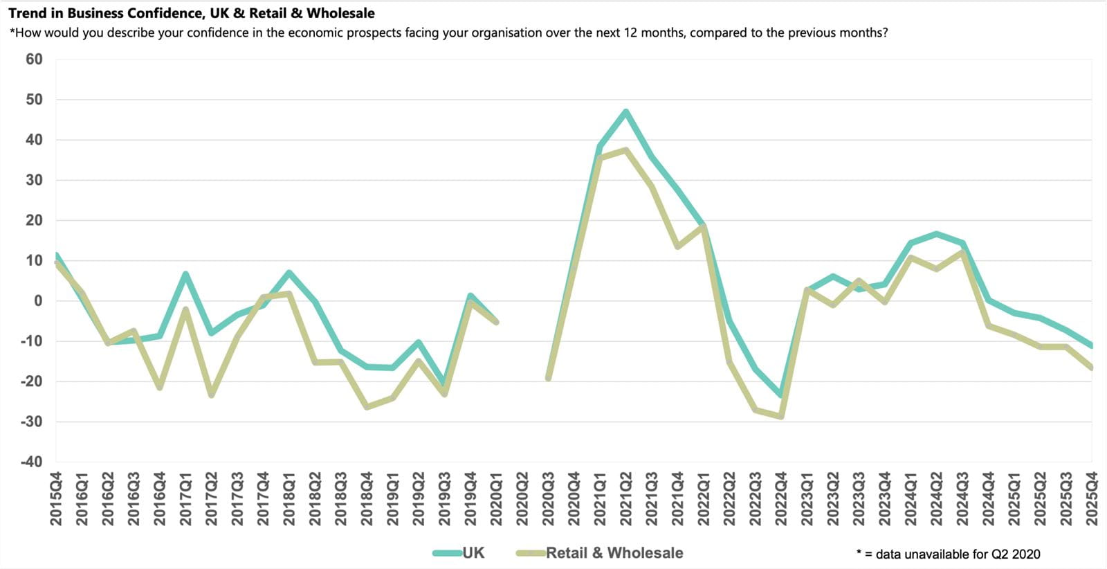 Retail and Wholesale sector