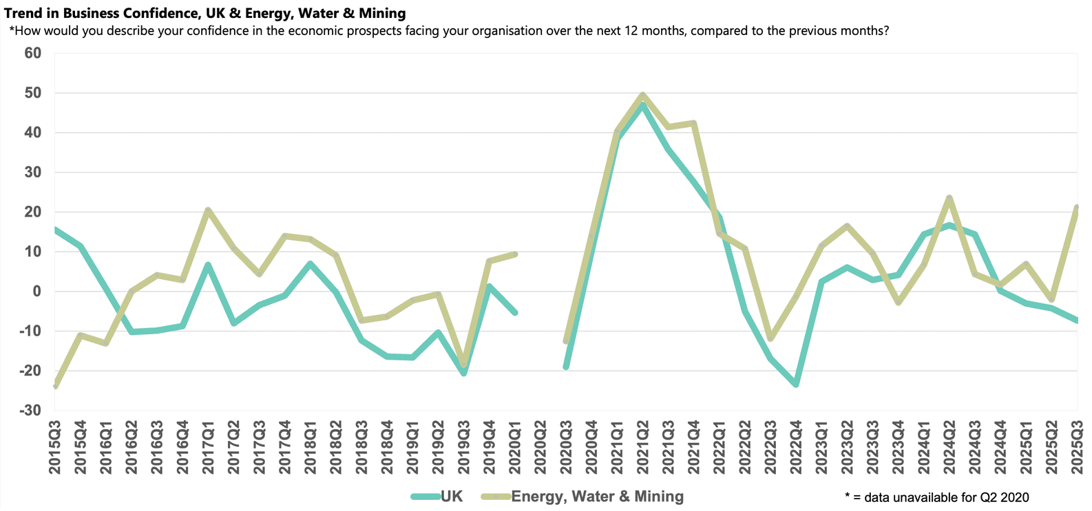 Energy, water and mining sector