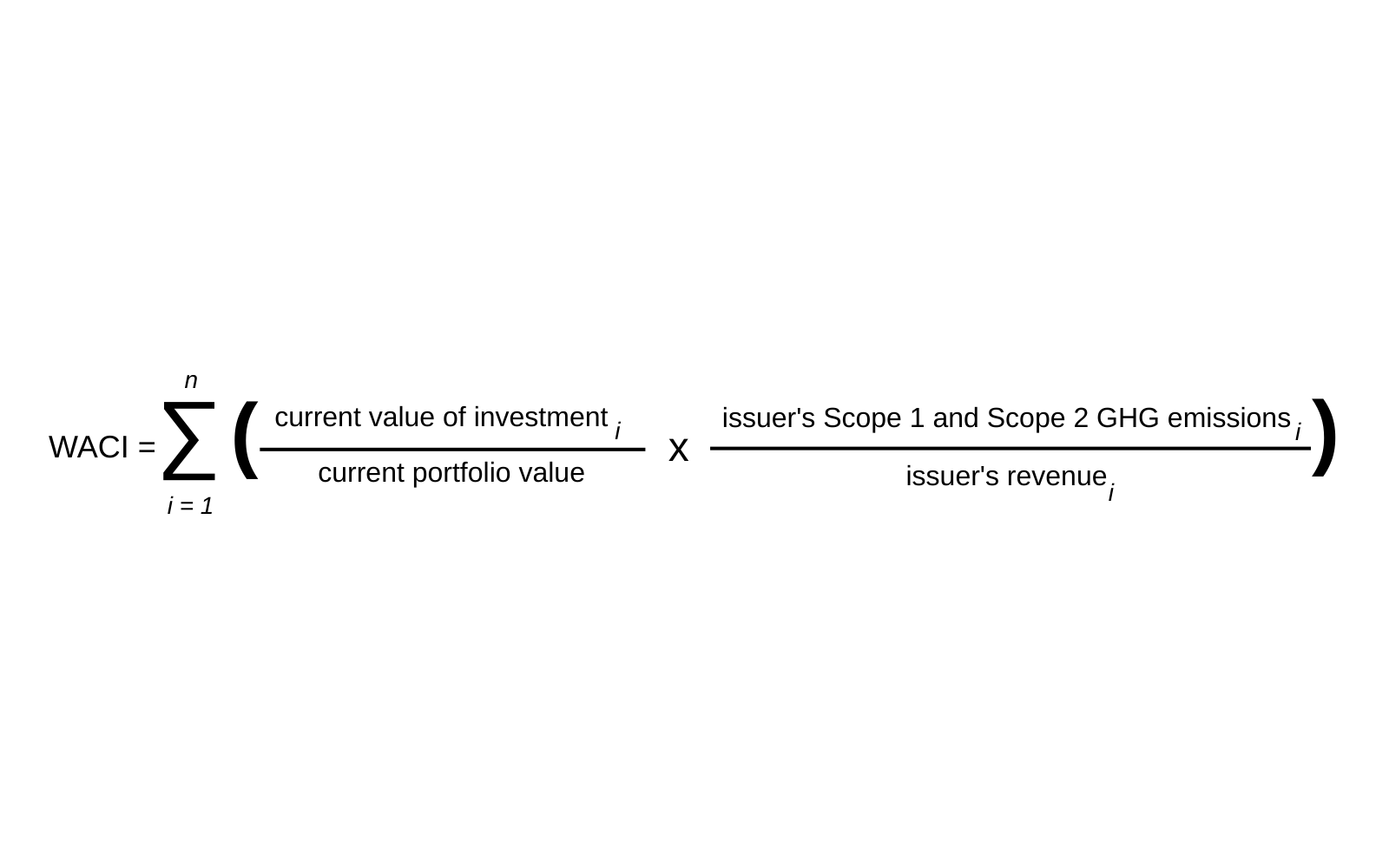 Formula supporting financial services organisations in calculating emissions related to asset management
