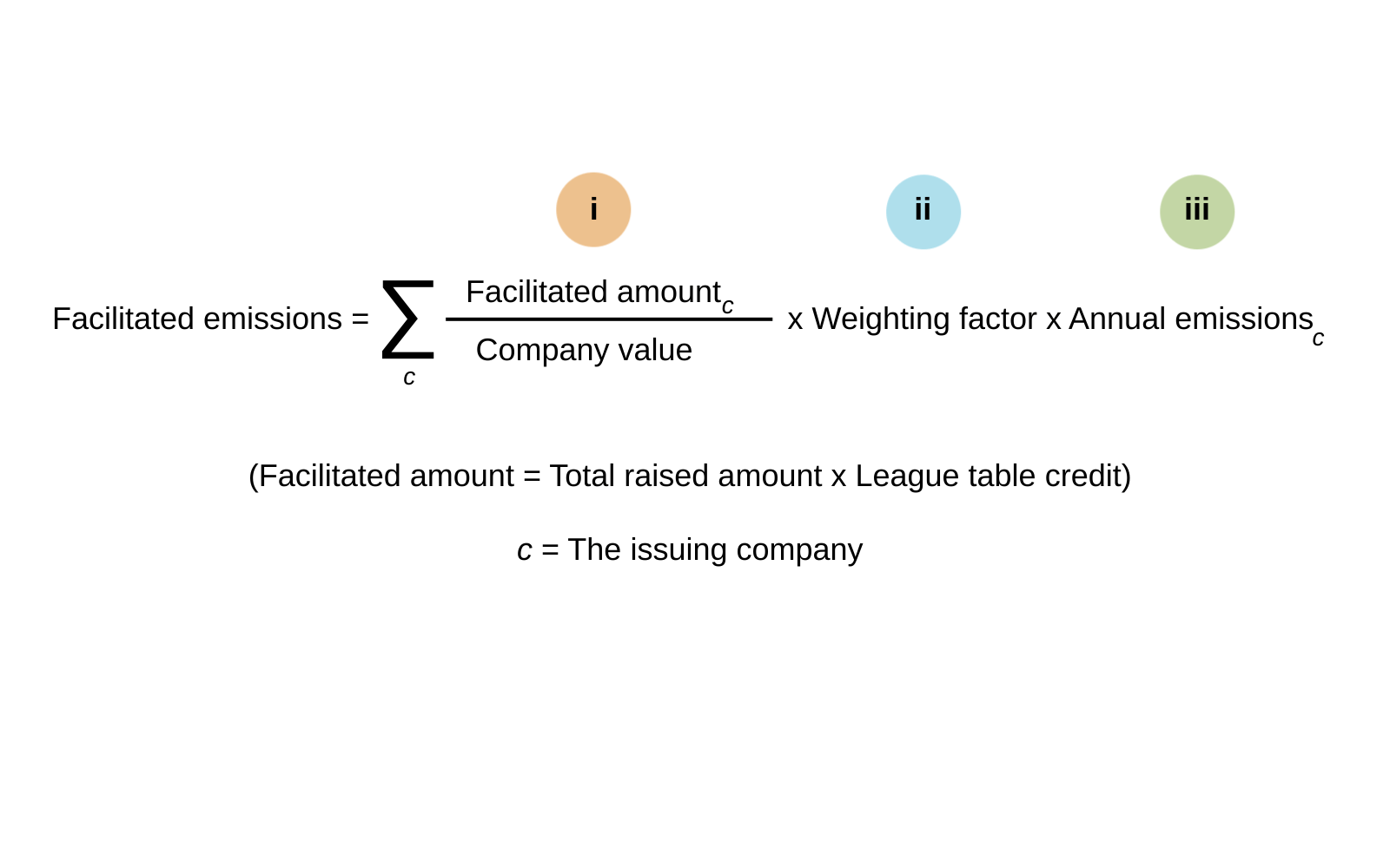 Formula for calculating facilitated emissions. Facilitated emissions from primary issuances of capital market instruments are calculated using this formula.