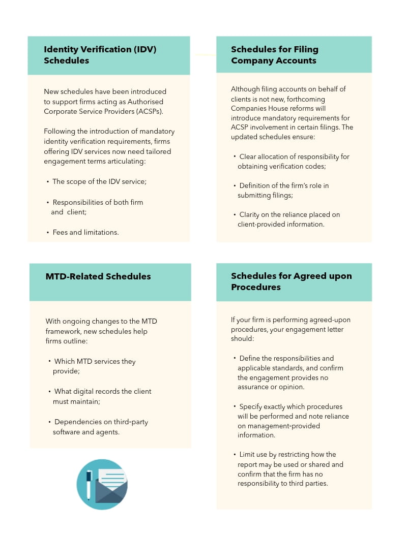 Overview of New Engagement Letter Schedules 