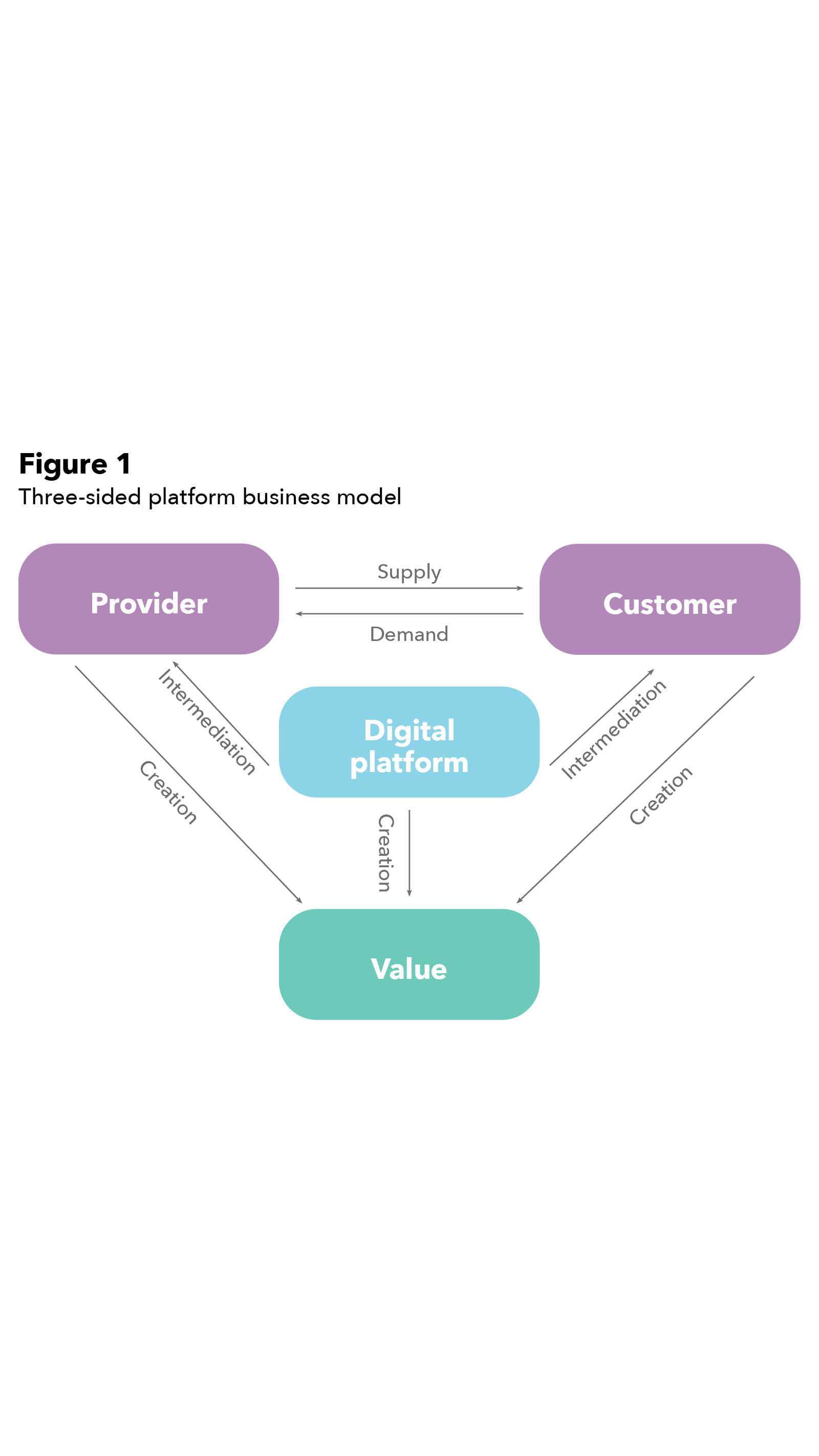 ICAEW TAXline VAT digital age chart