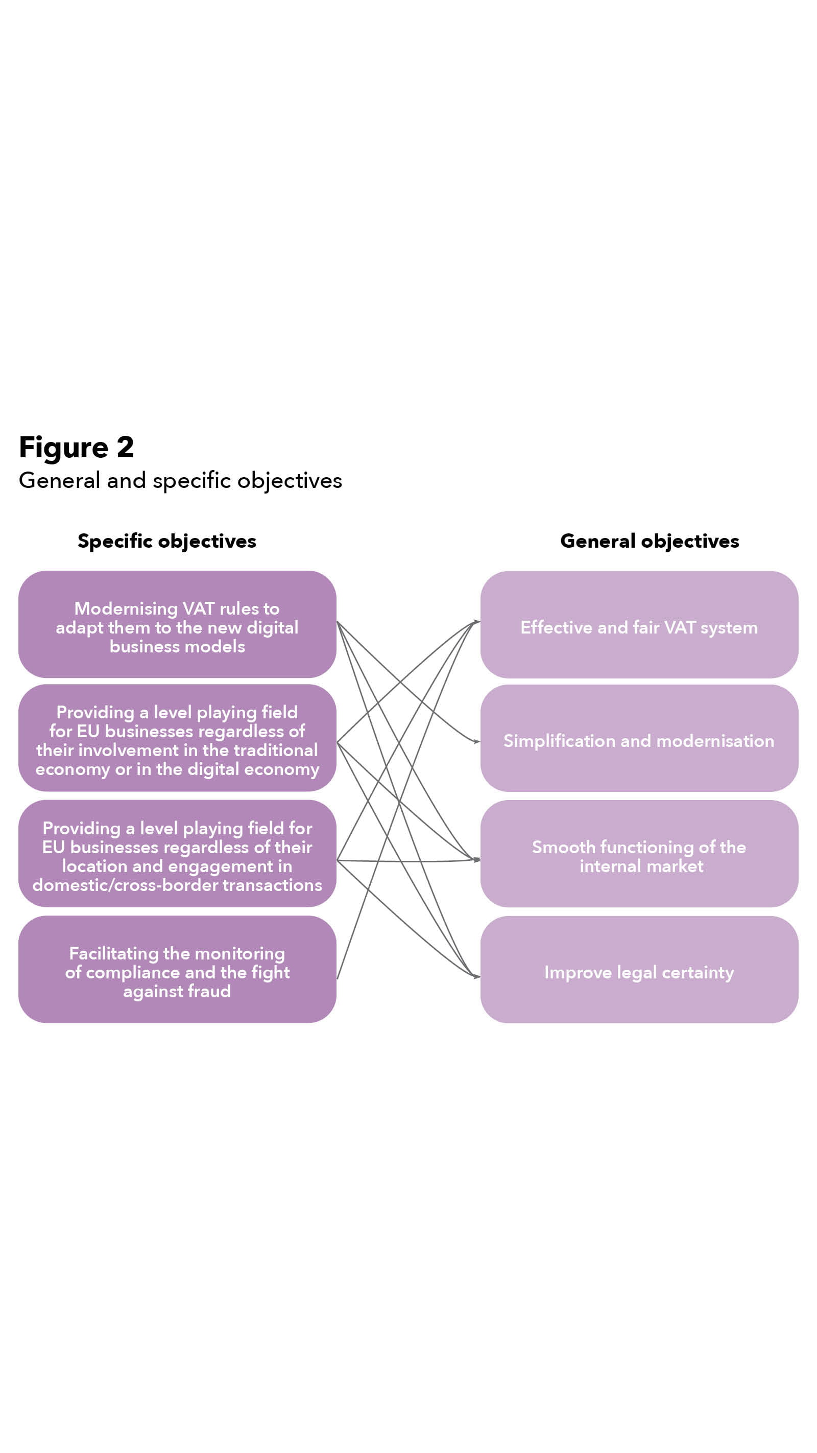 ICAEW TAXline VAT digital age chart