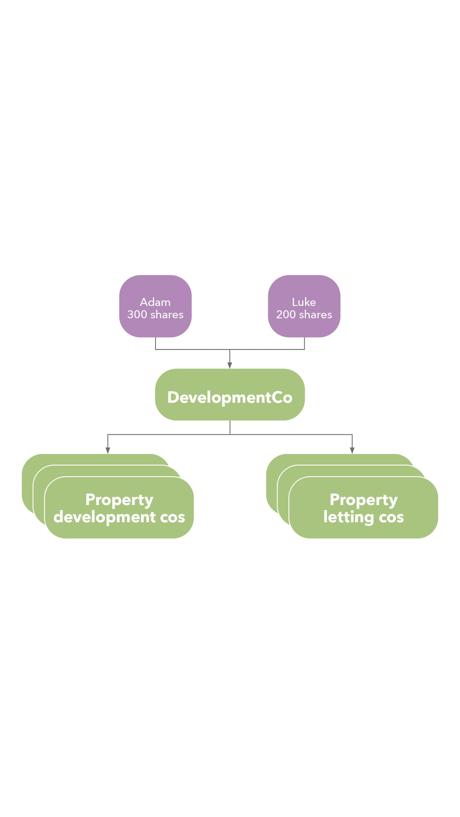 chart purple green ICAEW Taxline HMRC clearance