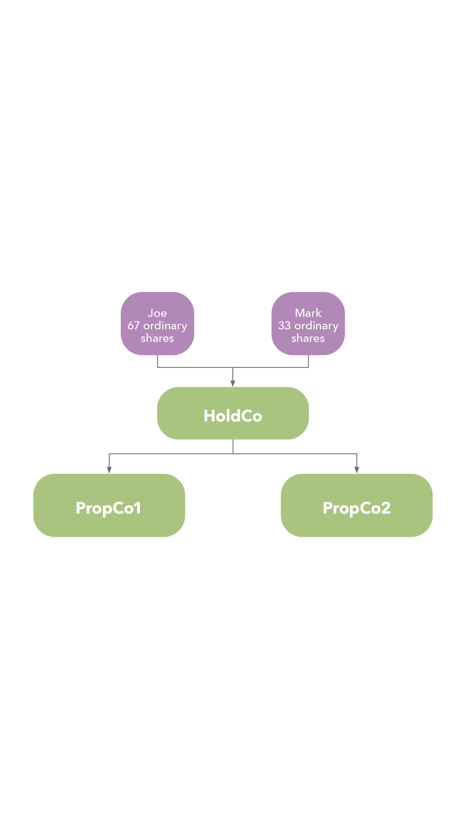chart purple green ICAEW Taxline HMRC clearance