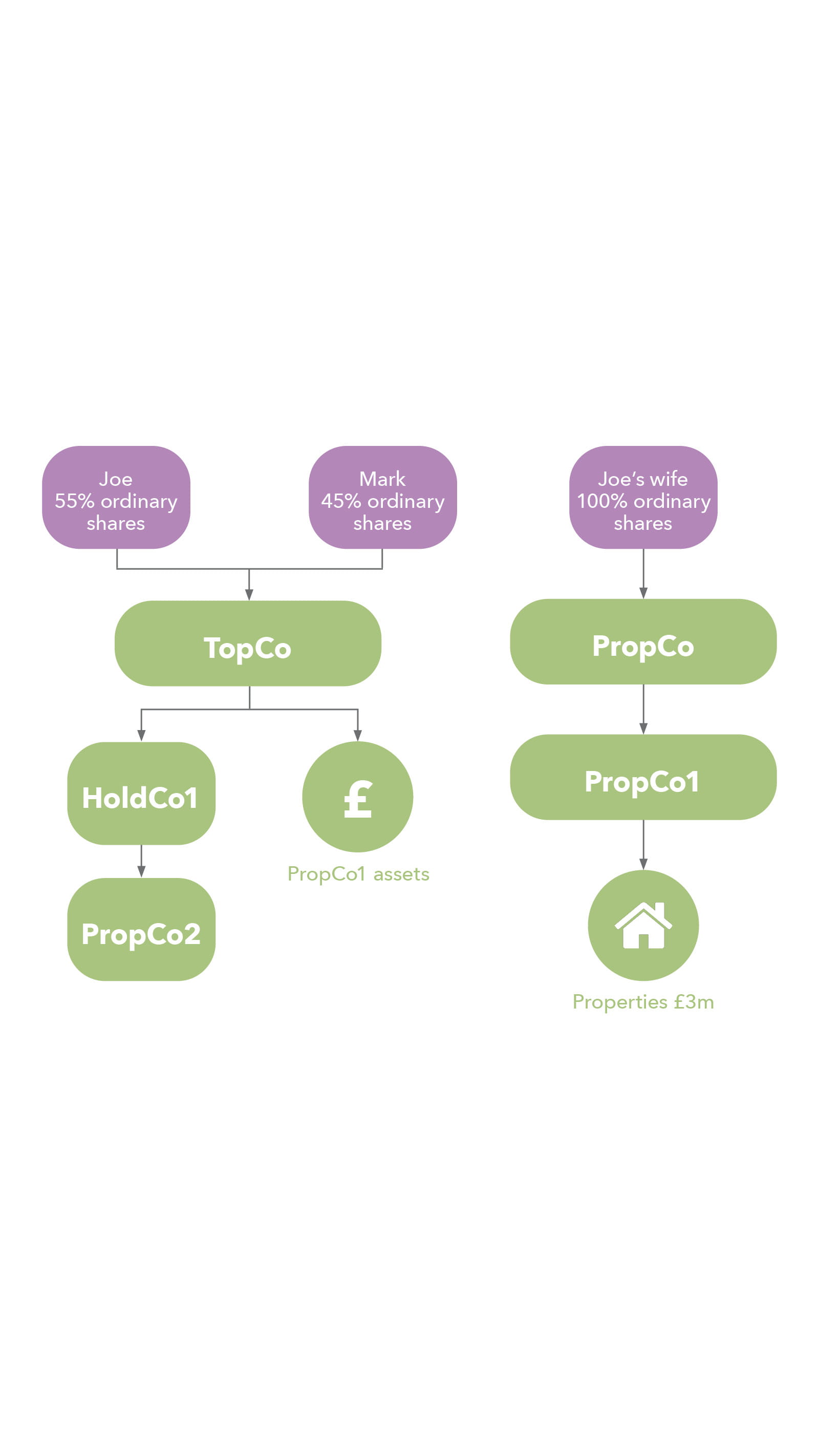 chart purple green ICAEW Taxline HMRC clearance