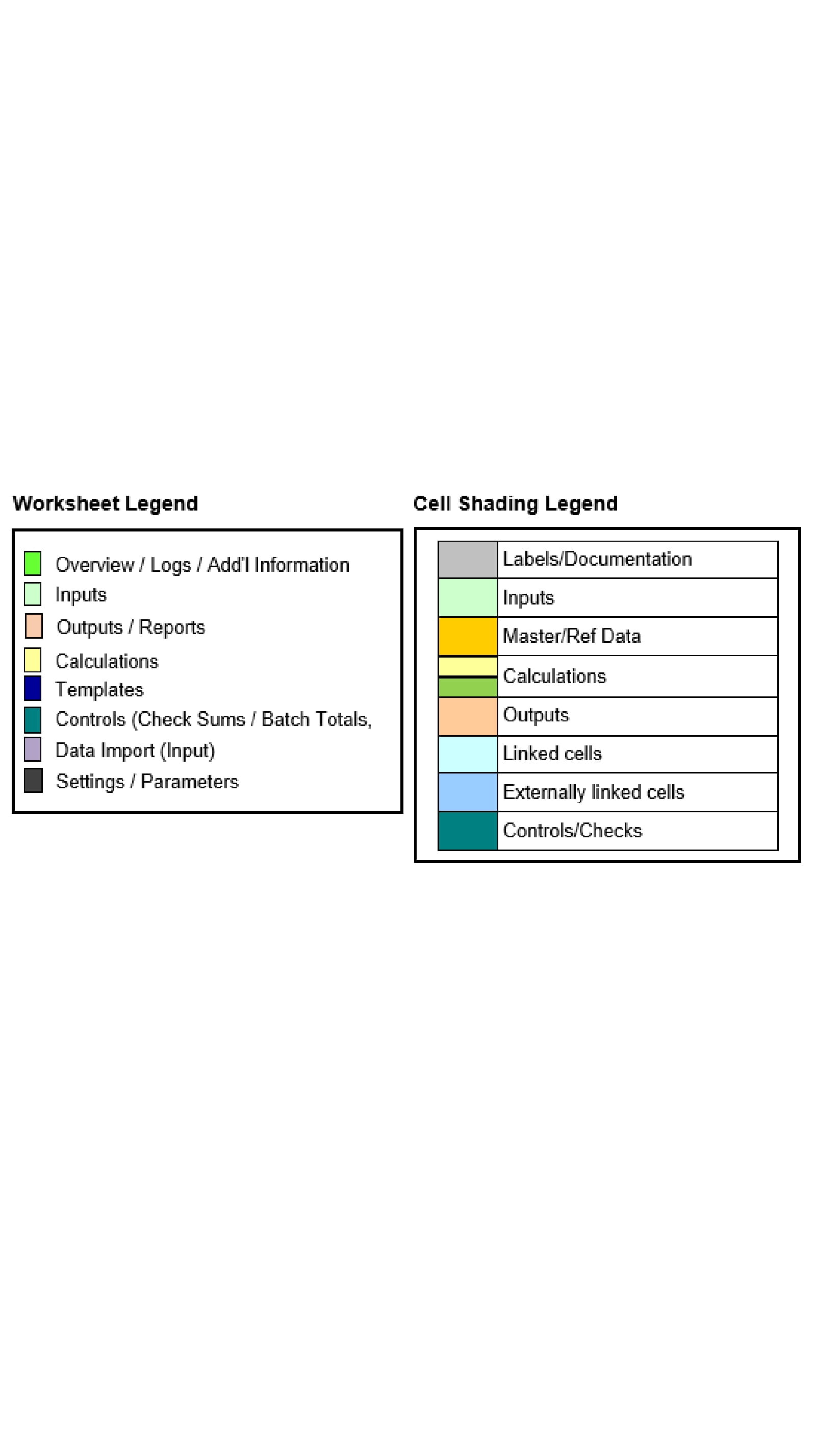 Use colour coding standards to differentiate between different data 