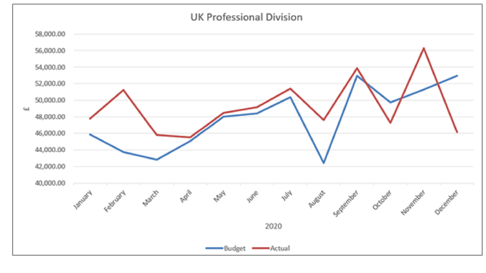 exploring-charts-graphs-in-excel-part-4-enhancing-icaew