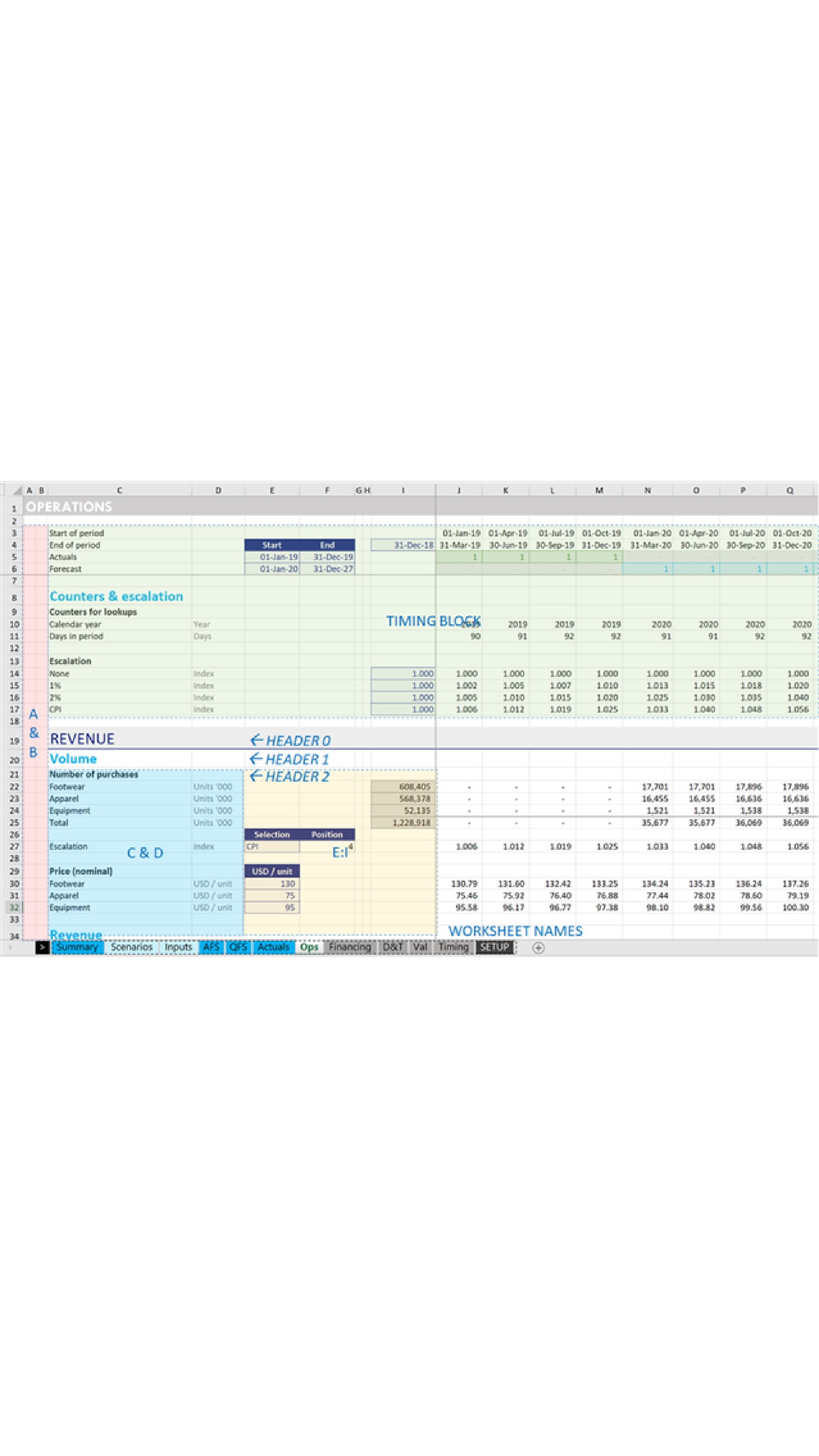 Worksheet layout example
