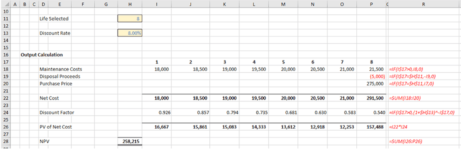 image of discounted cash flow financial appraisal 