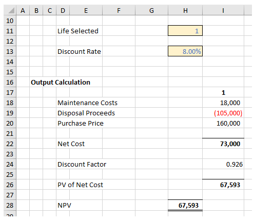 image of net present value