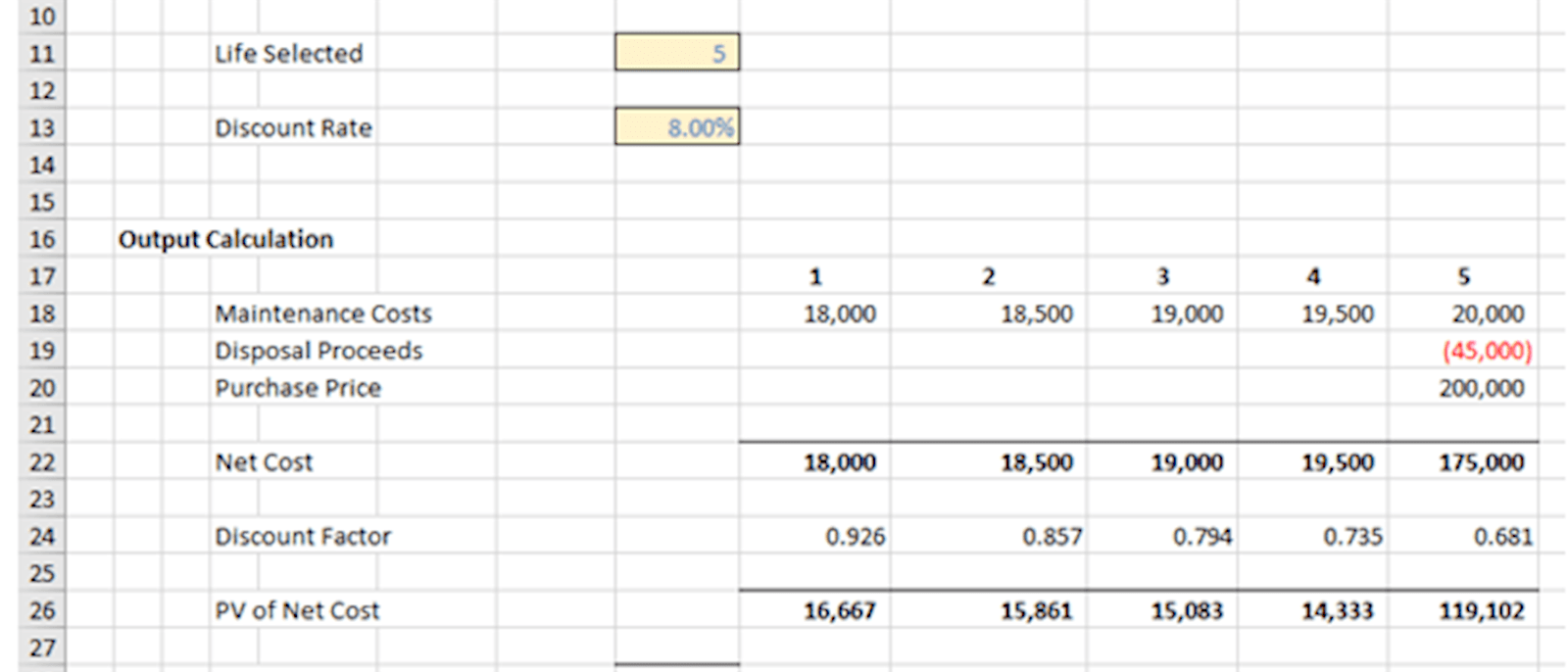 image of 5 years calculation of net present value