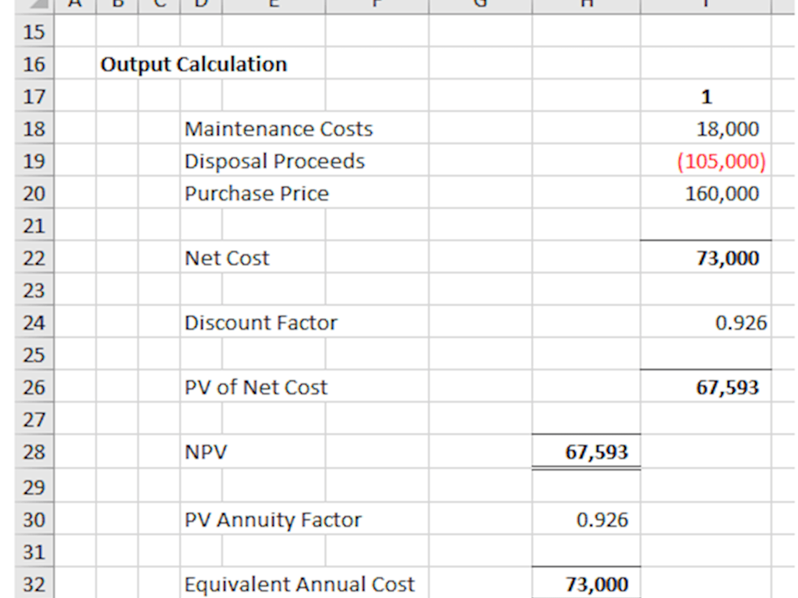Image of one year assessment of cumulative discount factor