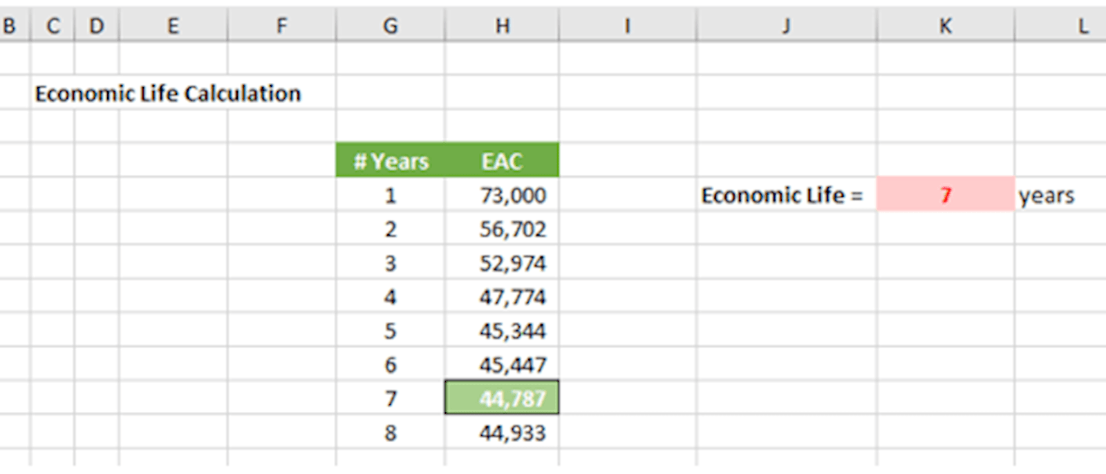 Image of economic life calculation