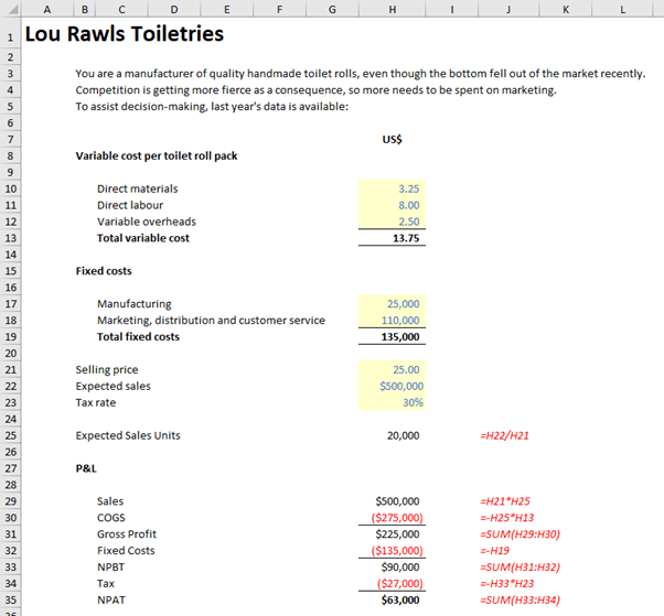 Breakeven Analysis article