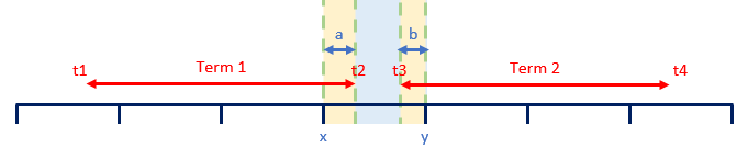 spreadsheet screenshot