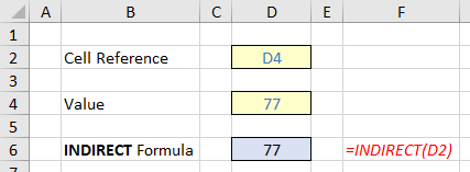 INDIRECT formula illustration