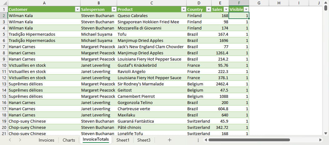 screenshot of a table from Microsoft Excel