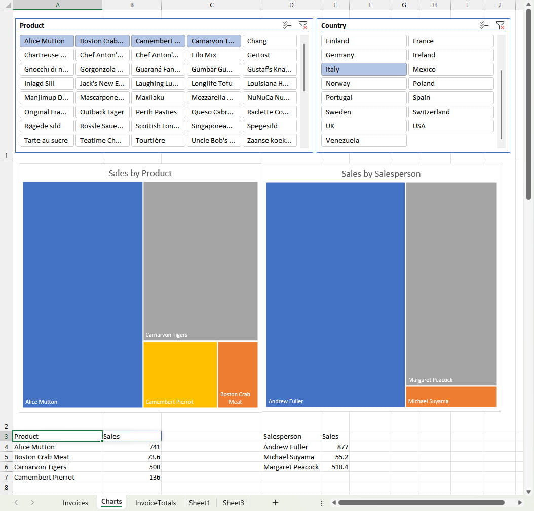 screenshot of slivers table from Microsoft Excel