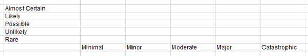 excel drop down with the likelihood options